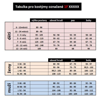 Doplnky - Väzenská guľa - okovy