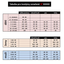 Väzenská guľa - okovy